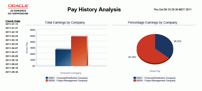 Pay History Analysis Report.