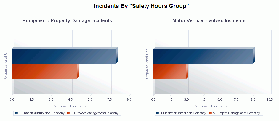 Safety Statistics.