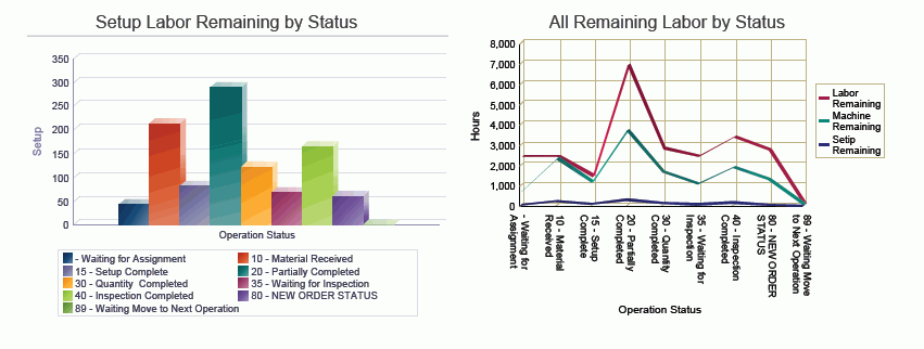 Work Order Labor by Operation Status Analysis Report.