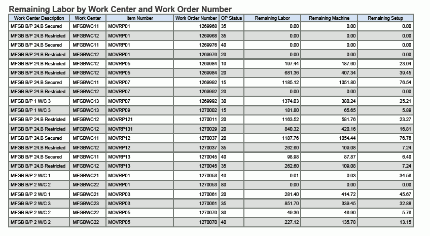 Work Order Labor by Operation Status Analysis Report.