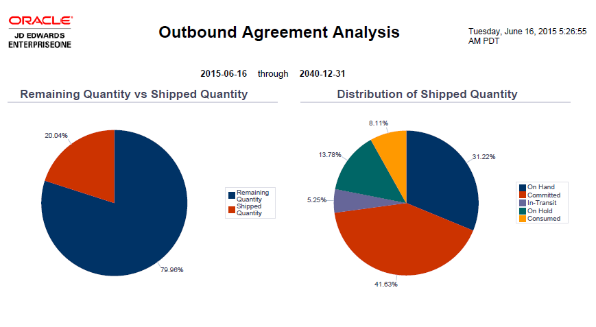 Outbound Agreement Analysis Report.