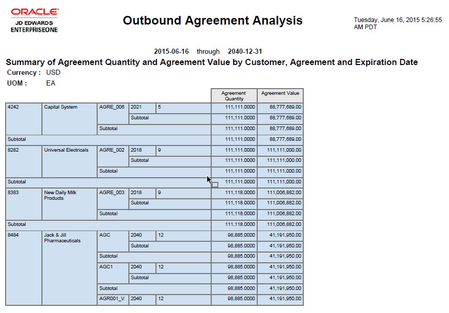Outbound Agreement Analysis Report.