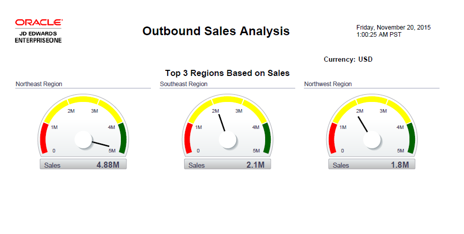 Outbound Sales Analysis.