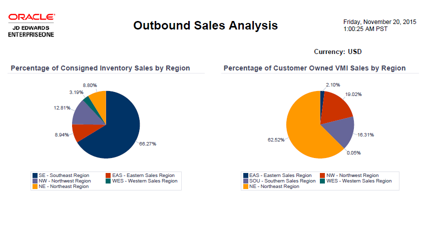 Outbound Sales Analysis.