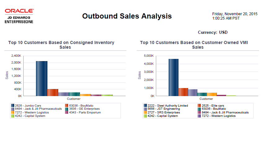 Outbound Sales Analysis.