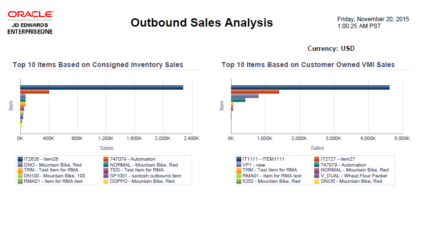 Outbound Sales Analysis.