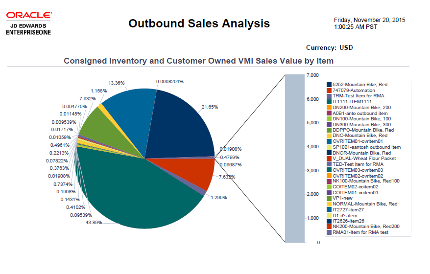 Outbound Sales Analysis.