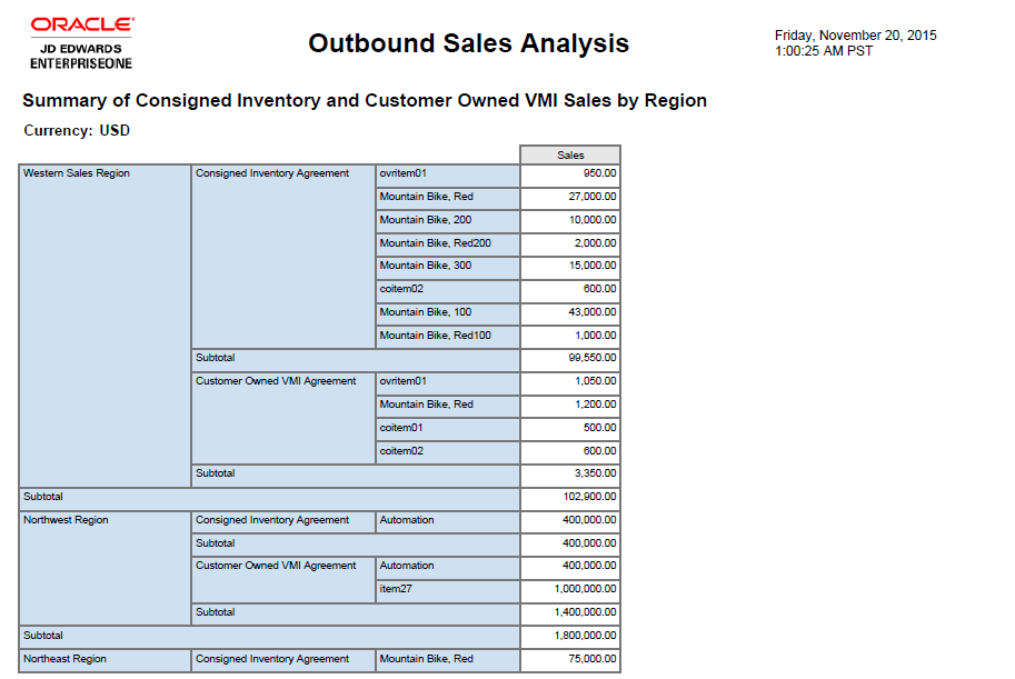 Outbound Sales Analysis.