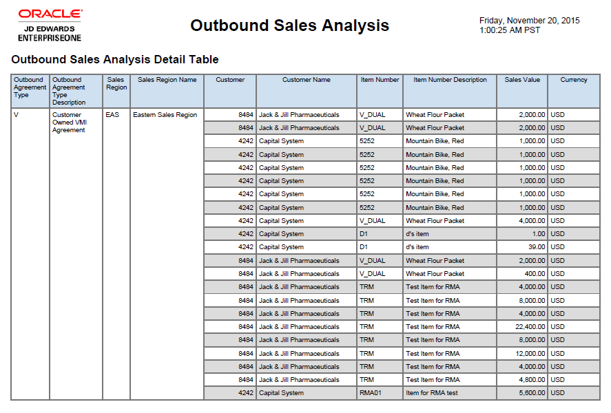 Outbound Sales Analysis.