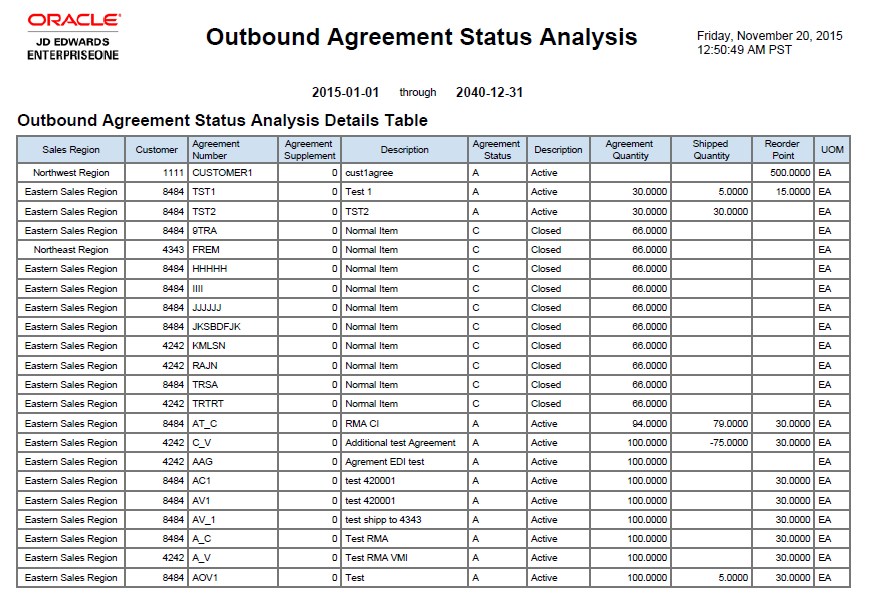Outbound Agreement Status Analysis.