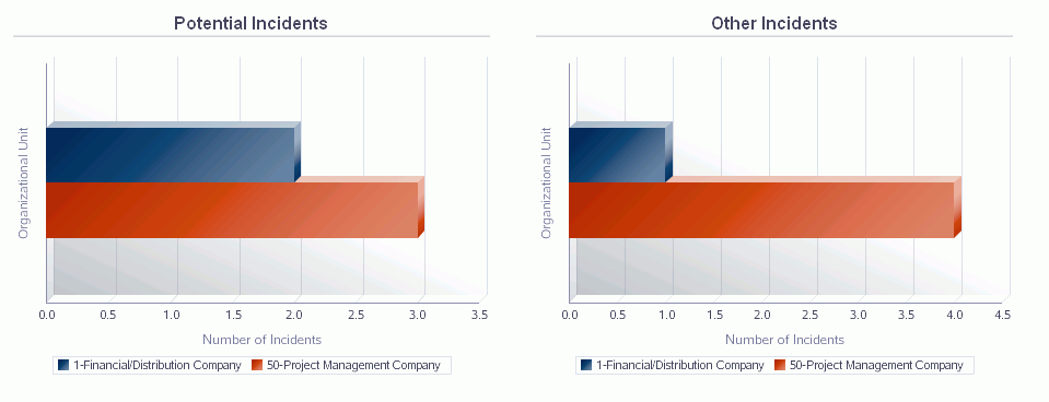 Safety Statistics.