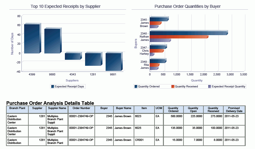 Purchase Order Analysis Report.