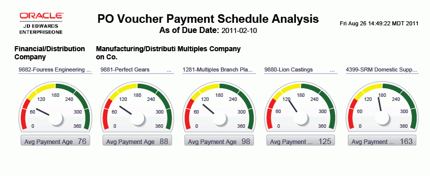 PO Voucher Payment Schedule Analysis Report.