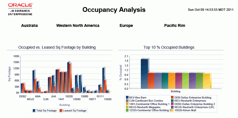 Occupancy Analysis Report.