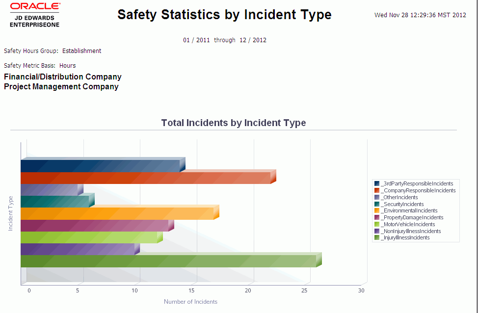 Safety Statistics.