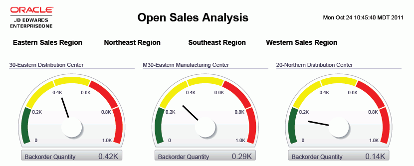 Open Sales Analysis Report.