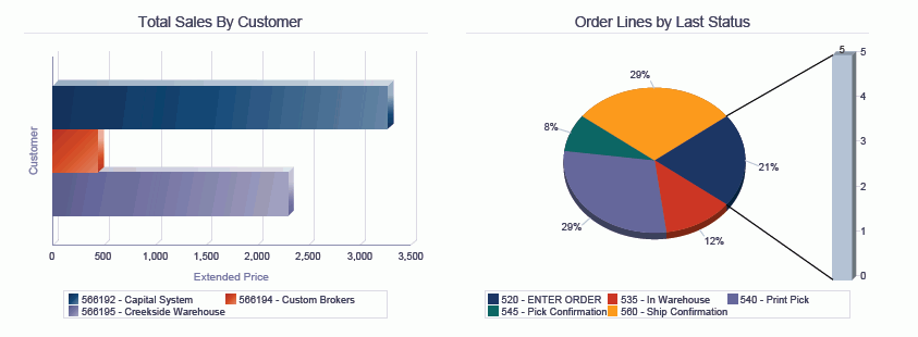 Open Sales Analysis Report.