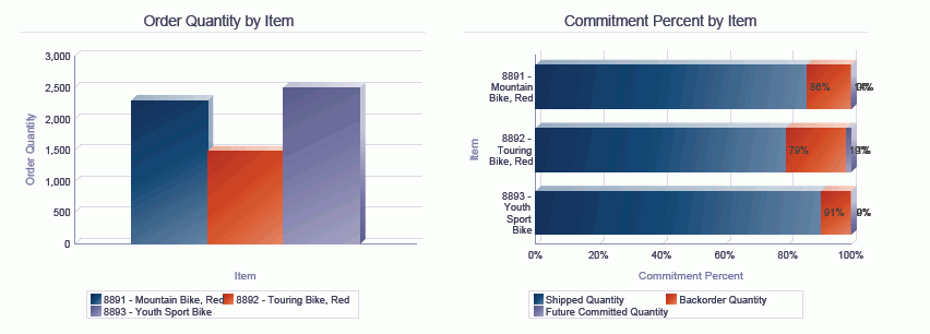 Open Sales Analysis Report.