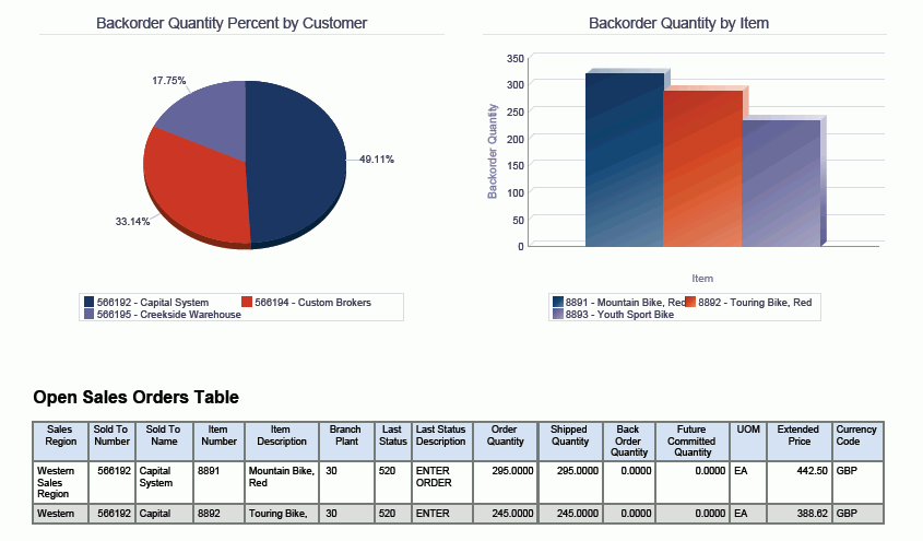 Open Sales Analysis Report.