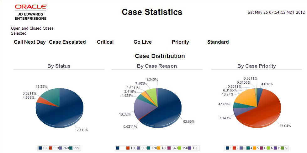 Case Statistics Report.