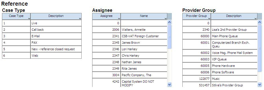 Case Statistics Report.