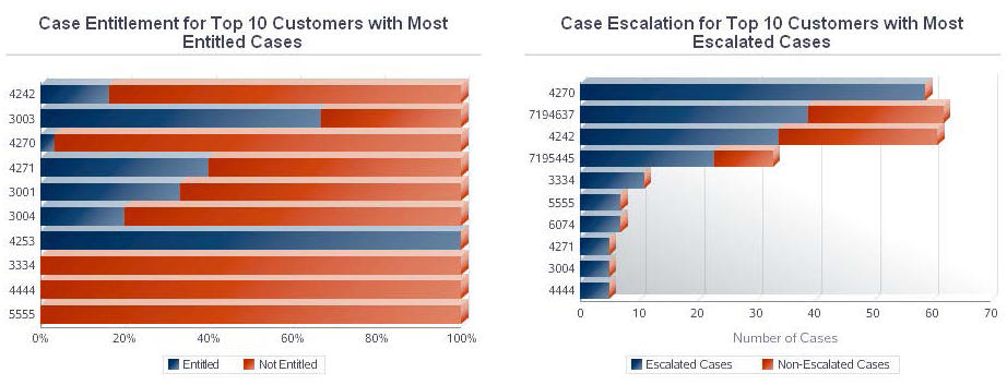 Case Statistics Report.