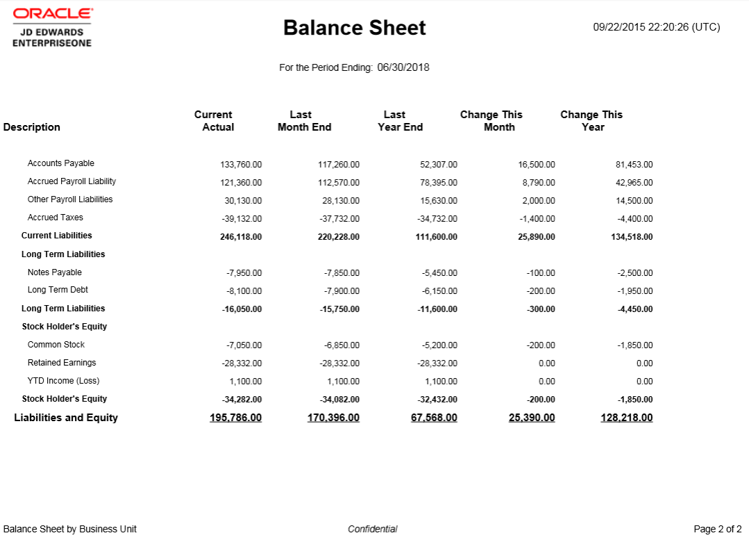 Delivered Balance Sheet by Business Unit Statement (Page 2 of 2)