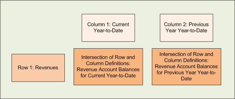 Example of Column Definitions