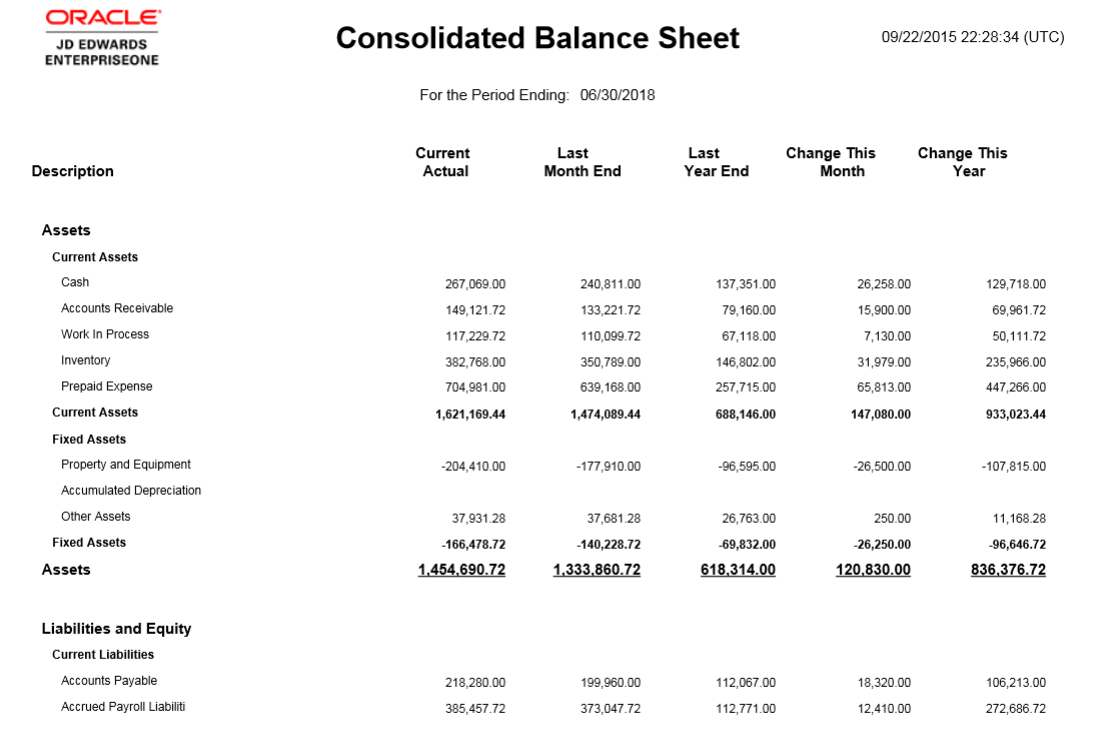 Consolidated Balance Sheet Statement Definition