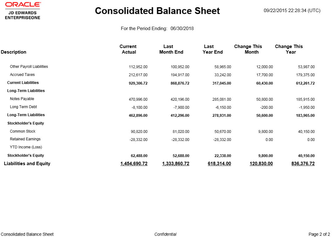 Delivered Consolidated Balance Sheet Statement (Page 2 of 2)