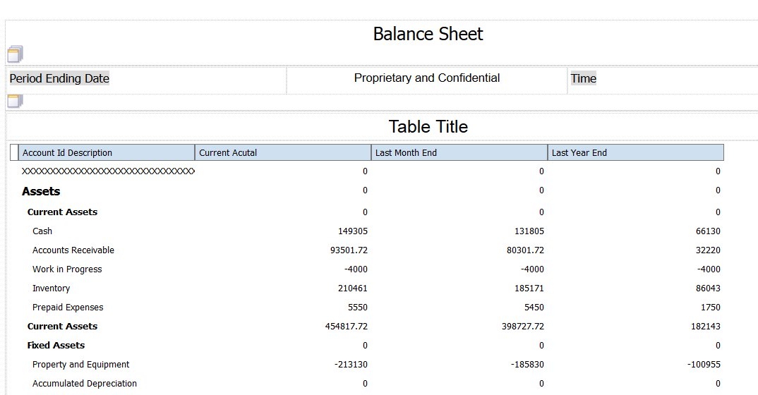 Balance Sheet by Business Unit: Account Descriptions Formatted