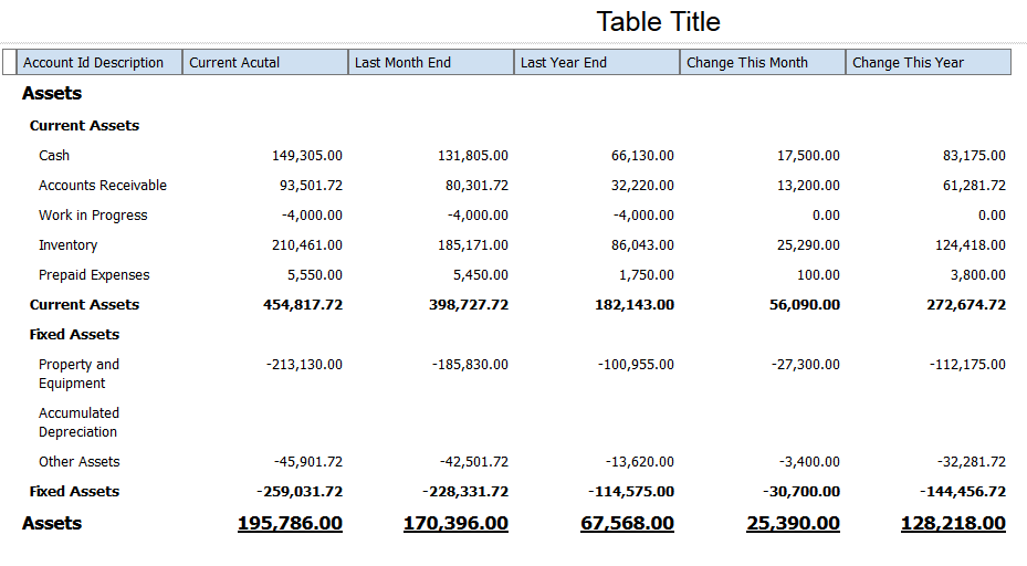 Balance Sheet by Business Unit: Original Table Filtered to Show Only Asset Accounts