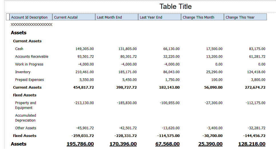 Balance Sheet by Business Unit Statement: Calculation Columns Formatted