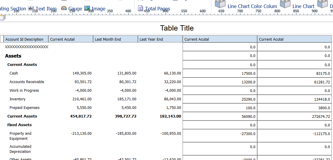 Balance Sheet by Business Unit Statement: Additional Columns Added