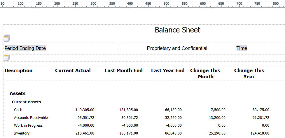 Balance Sheet by Business Unit: Column Headings Removed from Assets Section