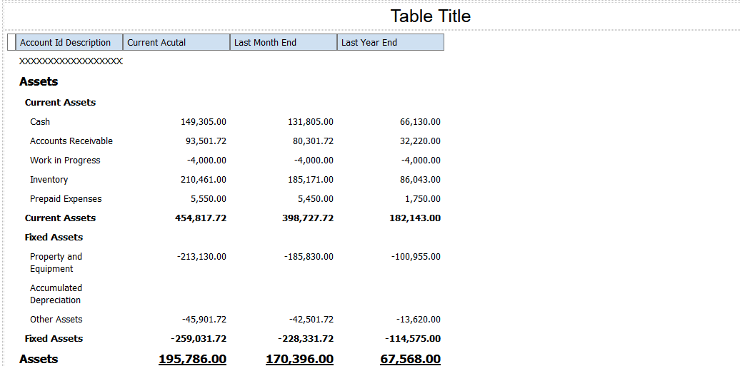 Balance Sheet by Business Unit Statement: Changed Column Width