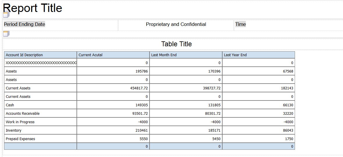 Balance Sheet by Business Unit Statement: Account Description and Columns Added to Layout