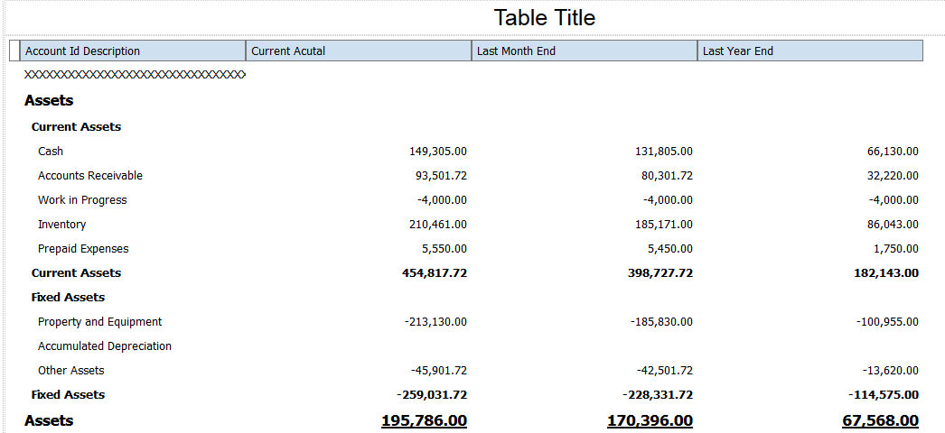 Balance Sheet by Business Unit Statement: Layout after Formatting Tasks Completed