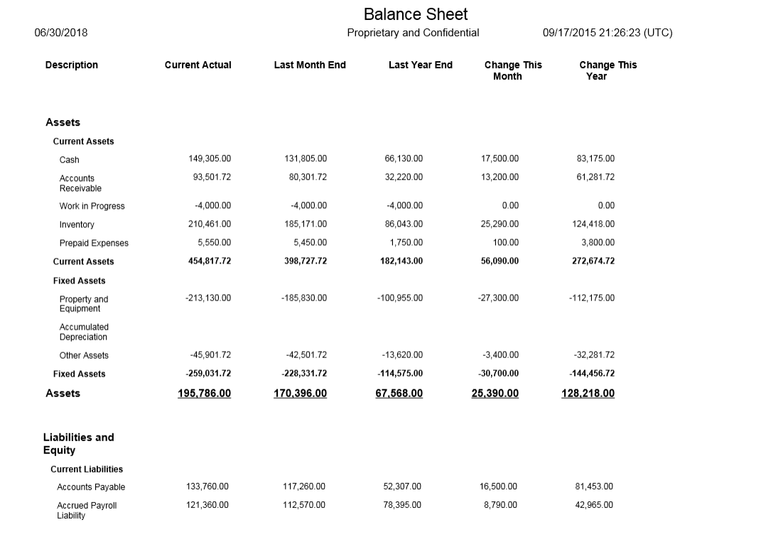 Balance Sheet by Business Unit Statement (Page 1)