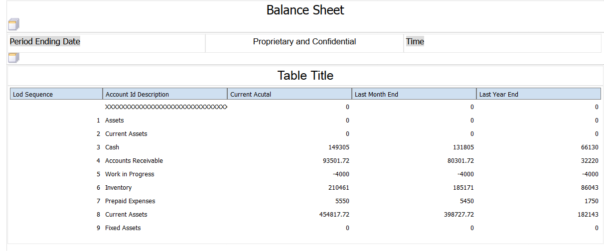 Balance Sheet by Business Unit Statement: Grid Lines Removed in Layout