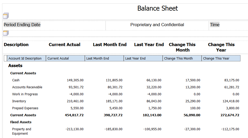 Balance Sheet by Business Unit: Column Names Added to the Statement Header