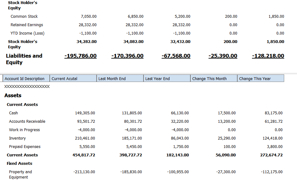 Balance Sheet by Business Unit: Table Copied