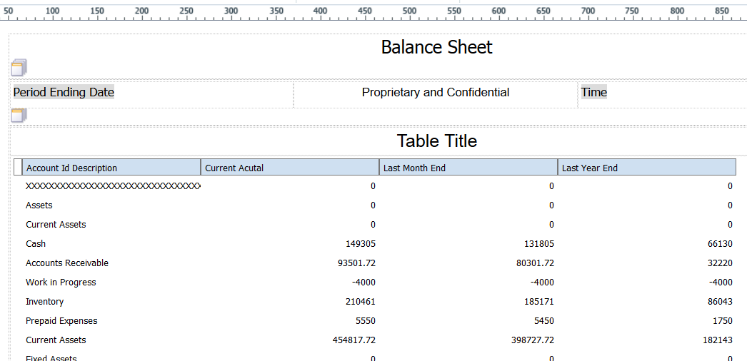 Balance Sheet by Business Unit Statement: Accounts Sequenced by Level of Detail