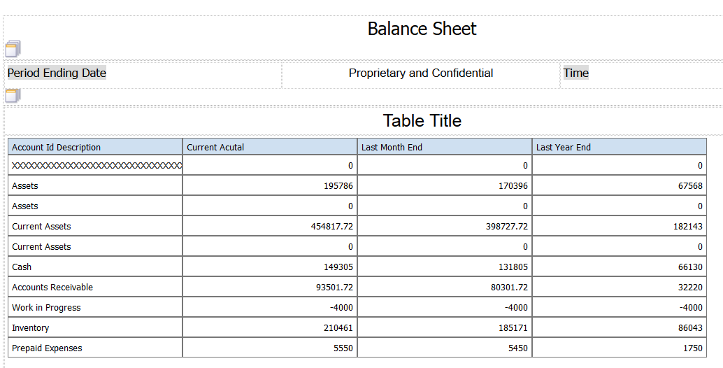 Balance Sheet by Business Unit Statement: Title Added and Account Balances Removed