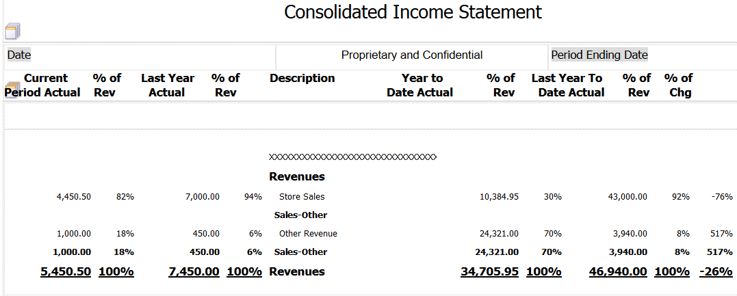 Consolidated Income Statement: Column Headers Removed from the Revenue Section