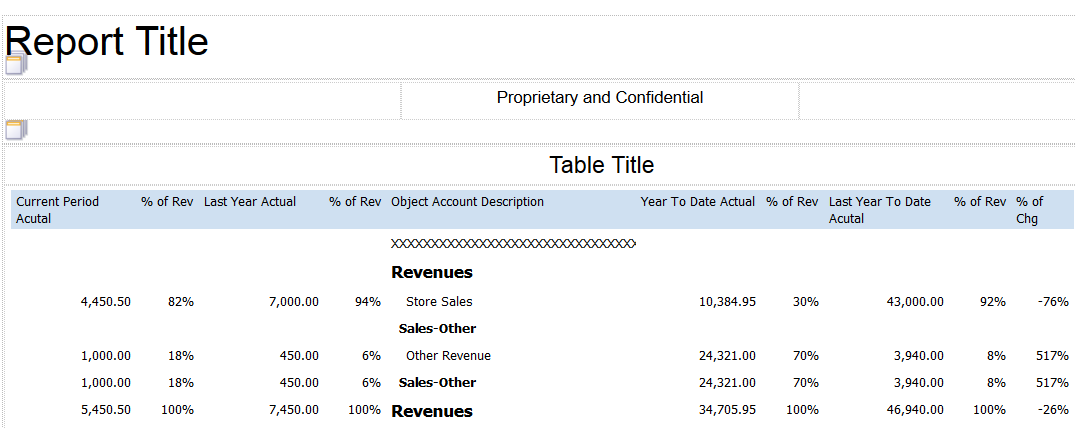 Consolidated Income Statement: Column Masks Applied in the Revenue Section