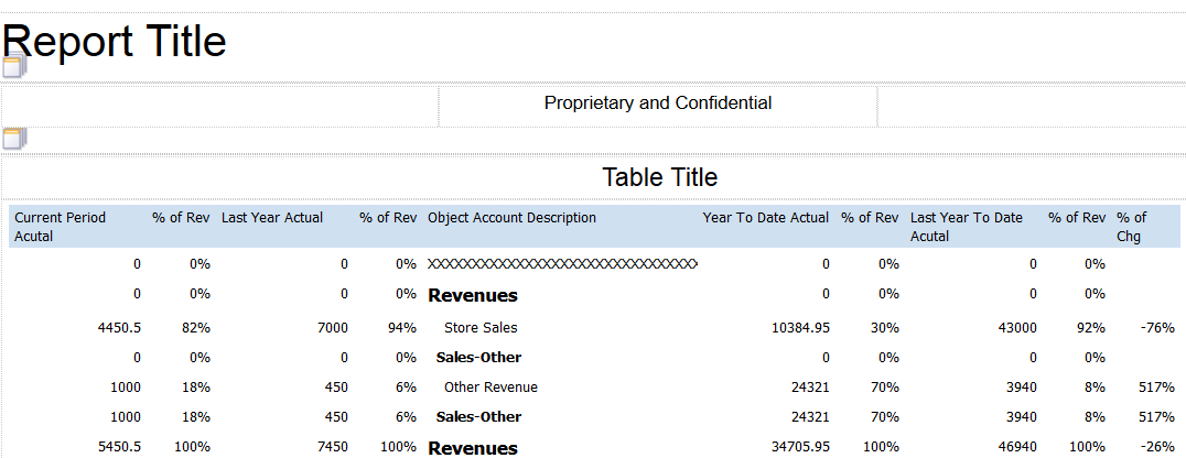 Consolidated Income Statement: Account Descriptions Formatted in the Revenue Section