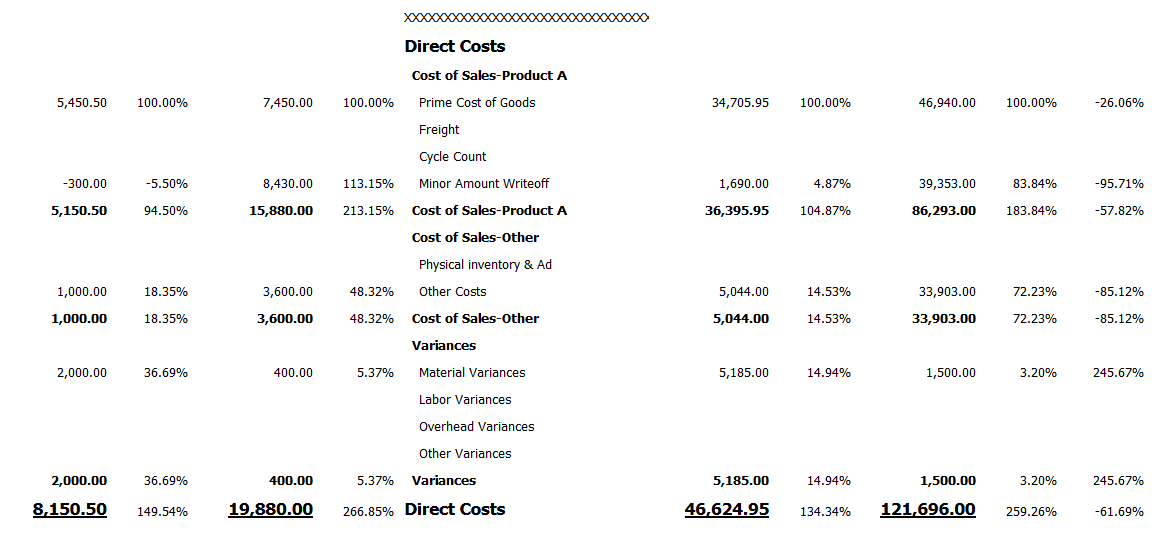 This image shows the Direct Costs section in the Consolidated Income Statement layout.