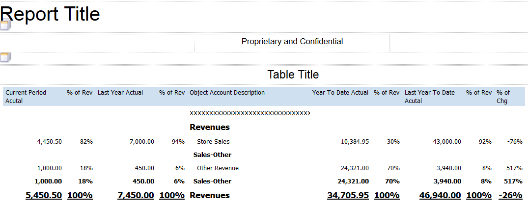 Consolidated Income Statement: Numeric Columns Formatted by Level of Detail in the Revenue Section