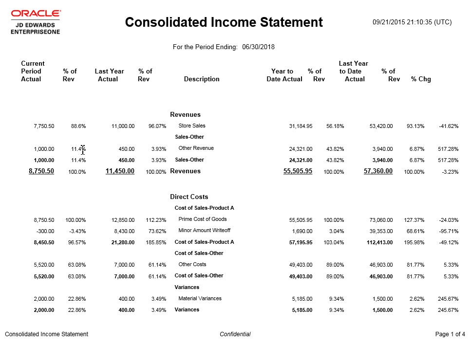 Consolidated Income Statement Page 1 of 4)